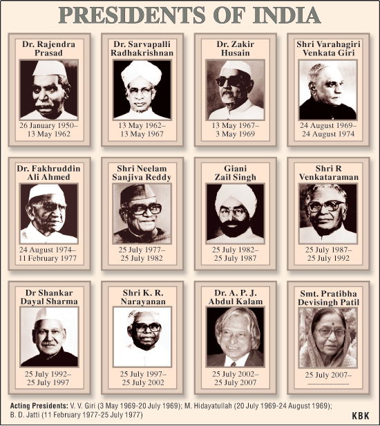 Former Presidents